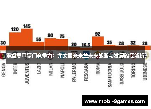 重塑意甲豪门竞争力:尤文国米米兰未来战略与发展路径解析 重塑意甲豪门竞争力:尤文国米米兰未来战略与发展路径解析