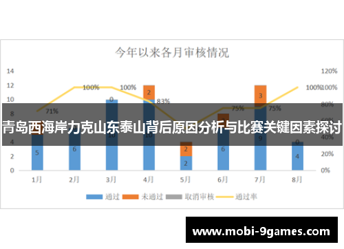 青岛西海岸力克山东泰山背后原因分析与比赛关键因素探讨