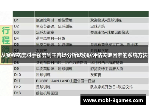 从赛程密度对手强度到主客场分析欧协联评估关键因素的系统方法 从赛程密度对手强度到主客场分析欧协联评估关键因素的系统方法