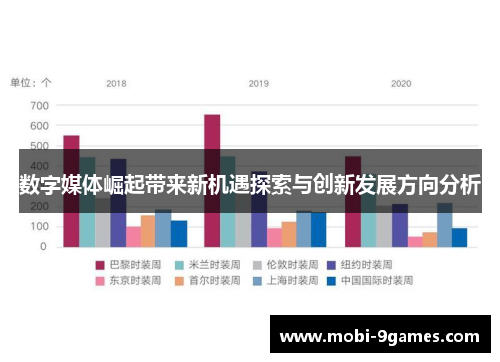数字媒体崛起带来新机遇探索与创新发展方向分析